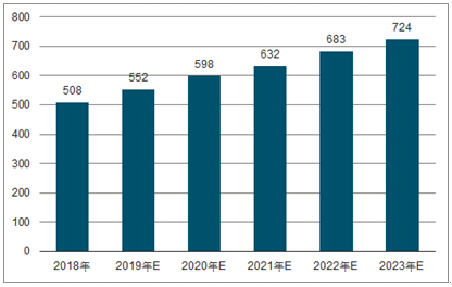 行唐2023年中国无纺布行业全景图谱
